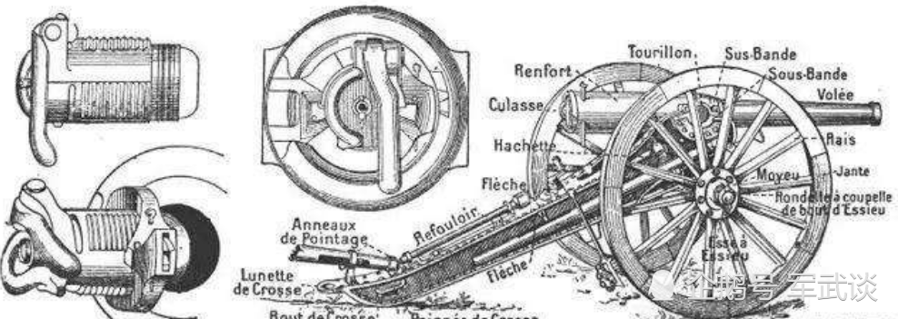 从前装炮到后装炮,从螺式炮闩到楔式炮闩,浅谈后装火炮炮闩设计