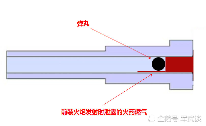 从前装炮到后装炮,从螺式炮闩到楔式炮闩,浅谈后装火炮炮闩设计