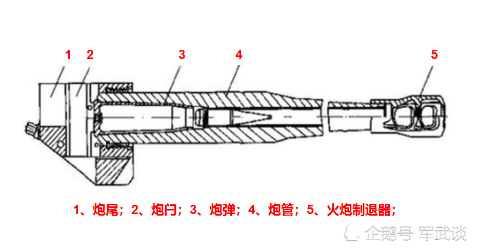 从前装炮到后装炮,从螺式炮闩到楔式炮闩,浅谈后装火炮炮闩设计