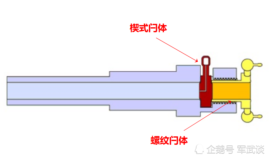 从前装炮到后装炮,从螺式炮闩到楔式炮闩,浅谈后装火炮炮闩设计