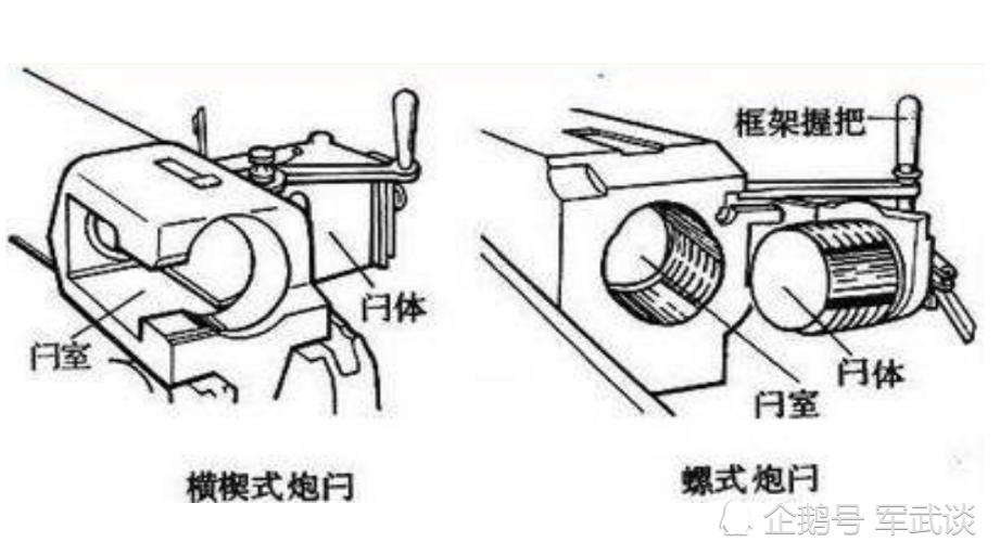 保证气密性,因此采用螺式炮闩的火炮炮尾结构相对比较简单,整炮的重量