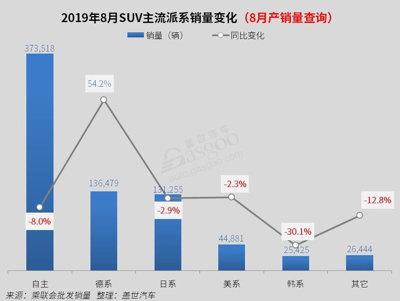 suv销量排行榜_2017年suv销量榜_25万左右suv销量排行