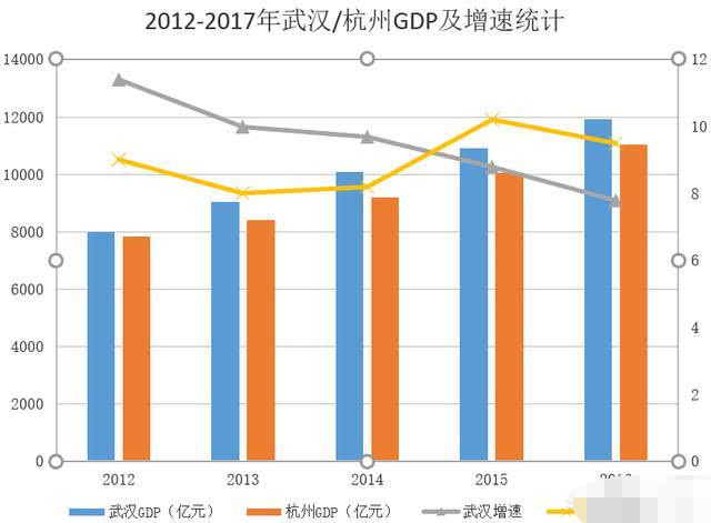 武汉总人口量_武汉樱花图片