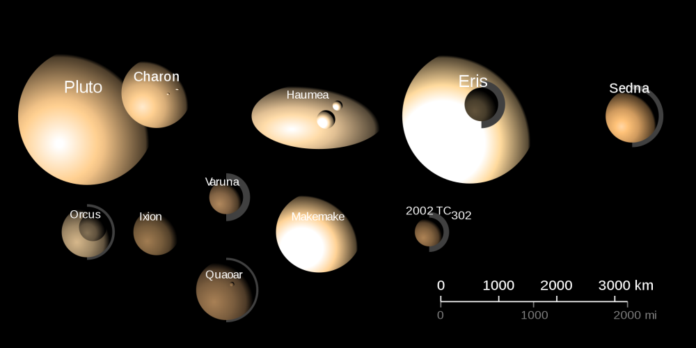 图解:最大海王星外天体的相对大小,反照率及颜色示意图