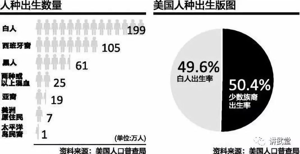 外国人口引入_外国男生头像(3)