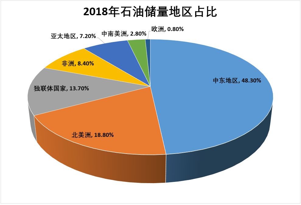 沙特的石油业究竟有多牛?原油设施遭袭,竟让全球油价"重感冒"