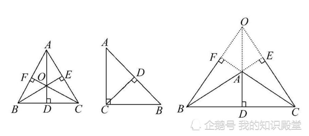 三角形的垂心