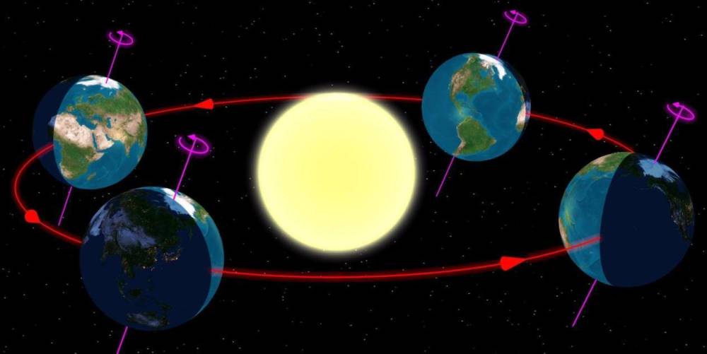 为什么太阳会东升西落?2个专业知识点来分析答案,看完