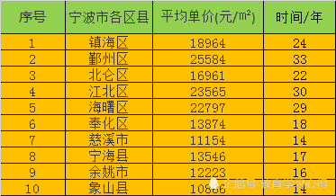温州内gdp(3)