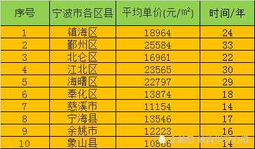 平阳市gdp是多少_2017温州各县市区GDP排行榜(3)