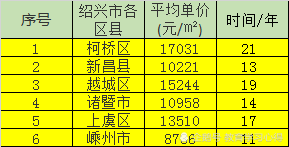 嘉兴 人均工资_嘉兴上河工资多少
