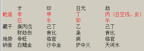 01年出生,甲大师说是火命,乙大师说是金命,到底是什么