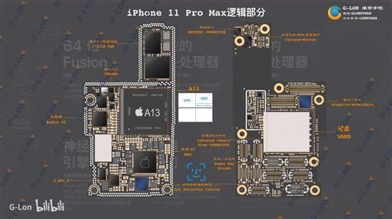 iphone11 pro max结构拆解示意图:intel基带!