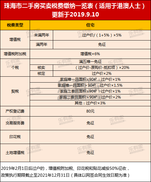 5年大数据!港澳客横扫大湾区楼市 更爱中山二手房!