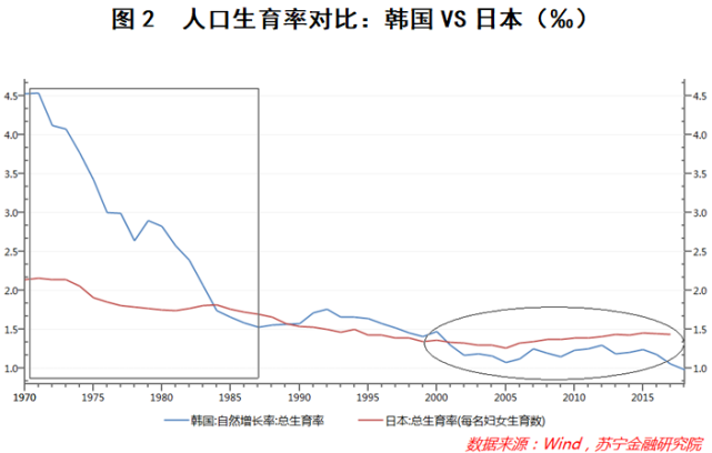 韩国让人口_韩国人口