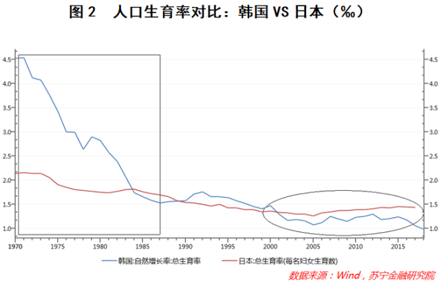 韩国总人口有多少_中国GDP高是因为人口多 日韩印 东盟10国21亿人口GDP不敌中国(3)