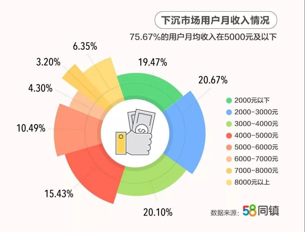 2019莲下镇GDP_小丑2019图片(3)