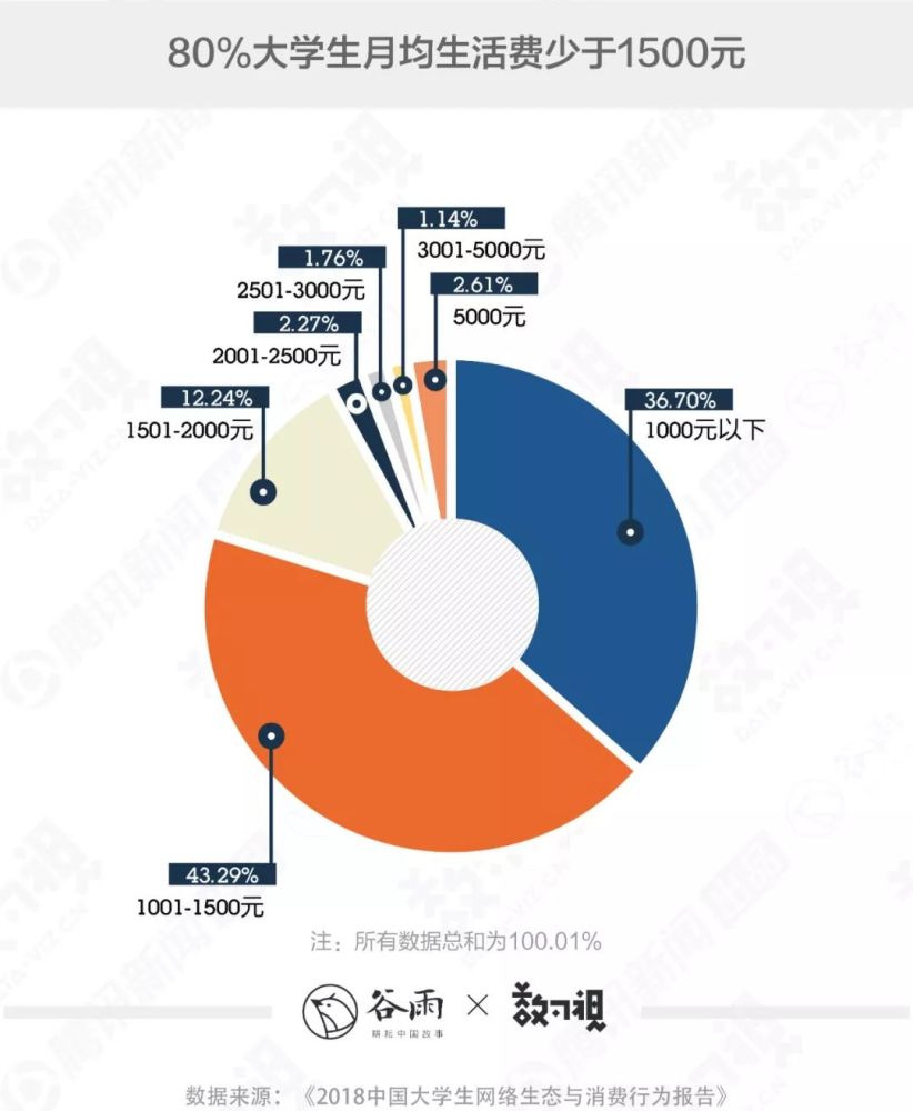 gdp等于国库累计收入吗_比心累计收入图片(2)