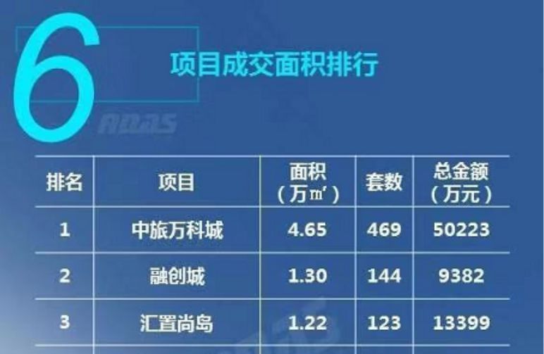 万科的排名_百家姓排名图片