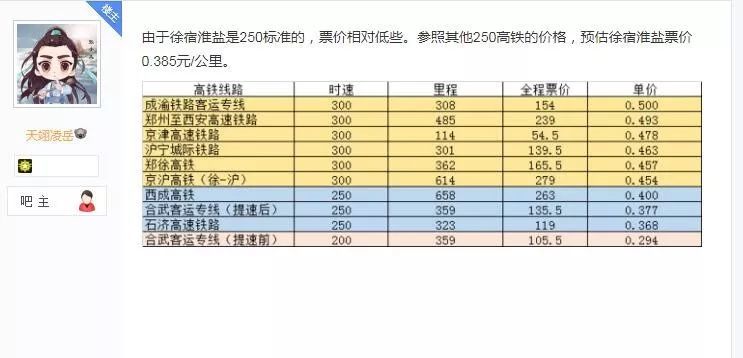 涟水人口数_淮安涟水国际机场(3)