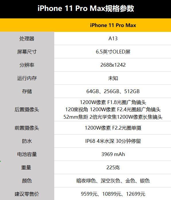 另外,更大尺寸的屏幕,更长的续航时间,也是iphone11 pro max 的优势.