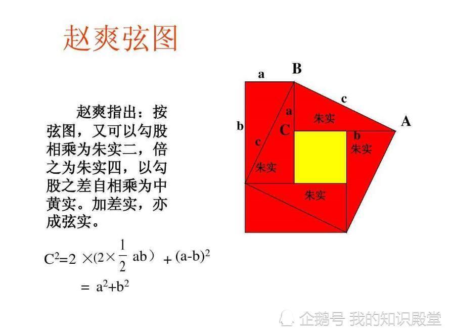 赵爽与勾股定理