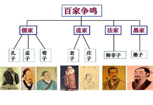 从百家争鸣,分析诸子百家产生的原因及其深远影响