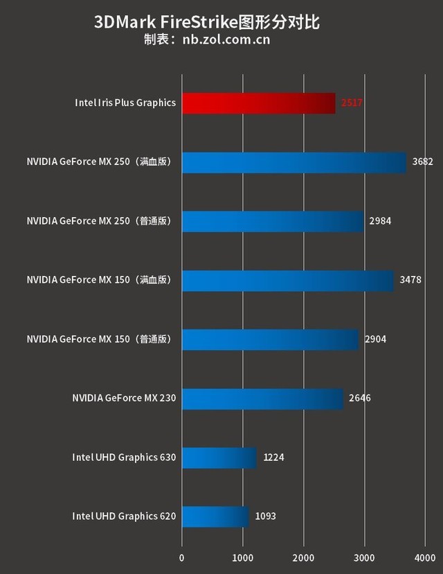 宅在家的第54天,我总结了一份笔记本选购秘诀