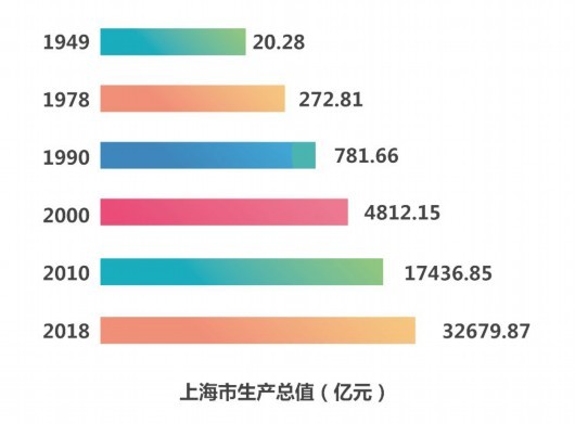 微信怎么看gdp_GDP增速破八 看word大广州如何用实力说话