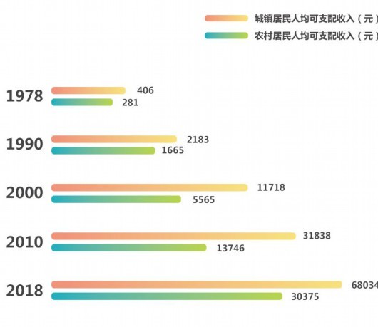 2022上海人均gdp_表情 GDP万亿俱乐部实力比拼 上海人均GDP已被北京超过 图 086315 新闻网 表情