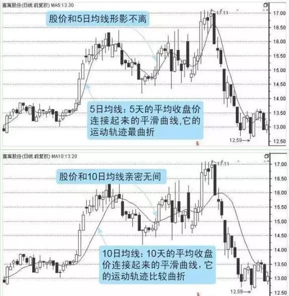 中国股市如果一直持有一只股能等到牛市大涨的那一天吗