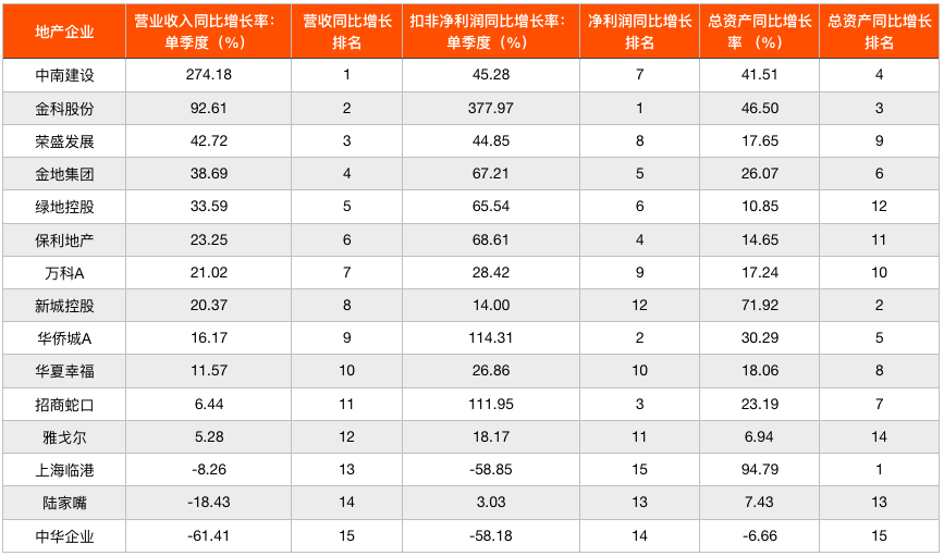 陕西公司排名_陕西大学排名一览表(3)