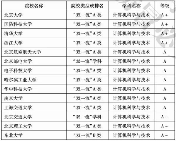 首创排名_首创奥特莱斯(2)