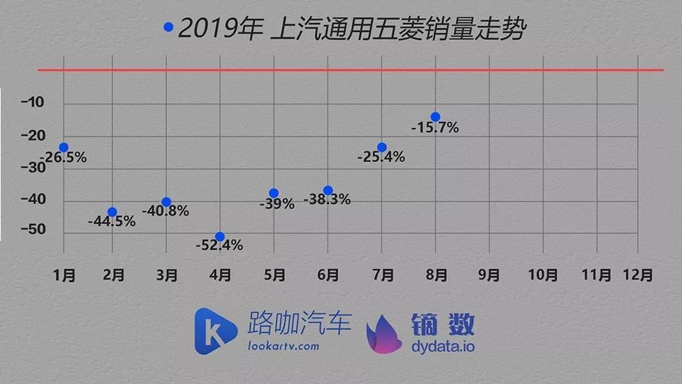 上汽通用五菱 改变一定优于不变