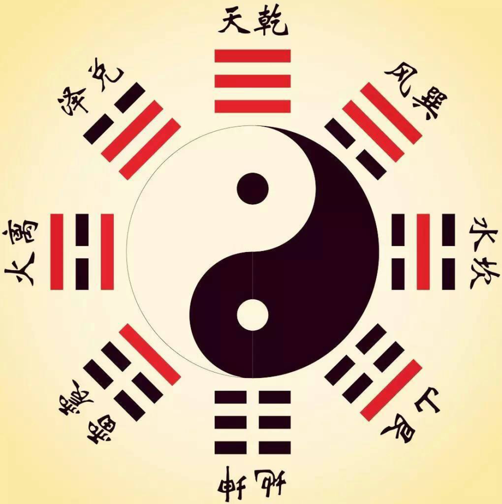阴阳五行与八卦