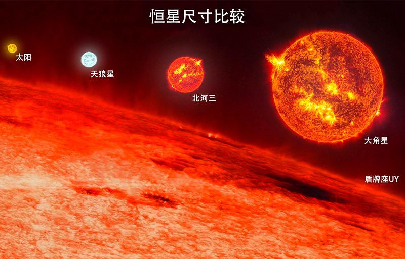 宇宙最热的恒星有多热?表面温度100万度,中心温度1万亿度!