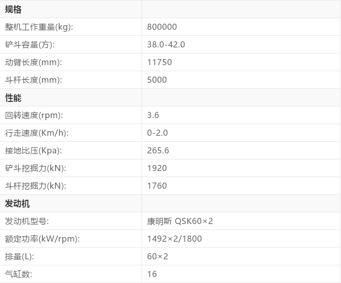 附:利勃海尔r9800挖掘机性能参数表