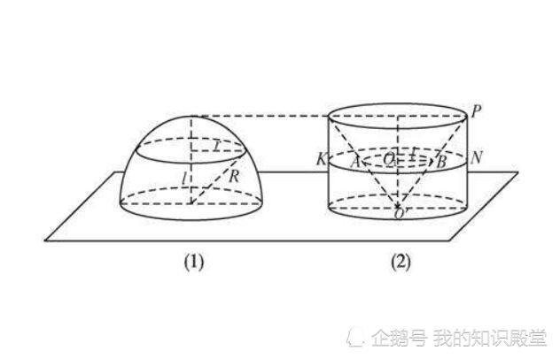 卡瓦列利原理的证明_卡瓦列利原理_抽签原理的证明及应用