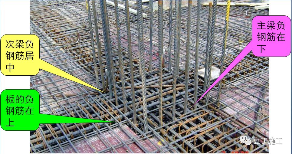5mm或d;下部纵向钢筋配置≥两层的,钢筋水平方向中距比下面两层中距
