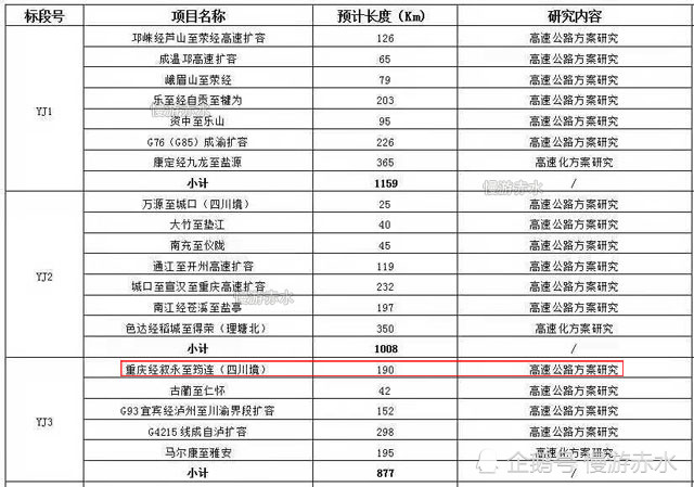 渝赤叙高速都入编了川渝黔三省市近期高速公路网规划,将大大加快该