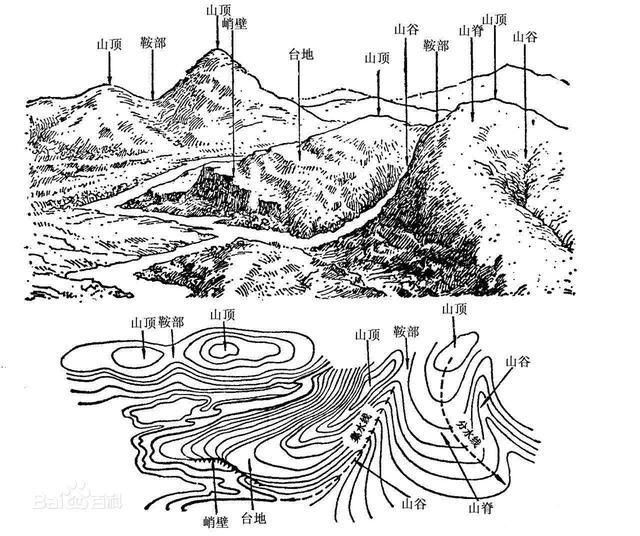 文科生看过来,掌握等高线地形图就等于学会一半地理