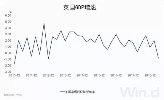 英国gdp增速(3)