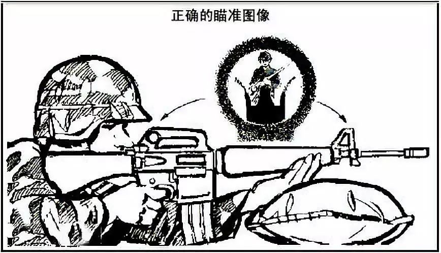 觇孔式瞄具是现代步枪普遍采用的一种瞄准装置,它利用了人眼有很好的