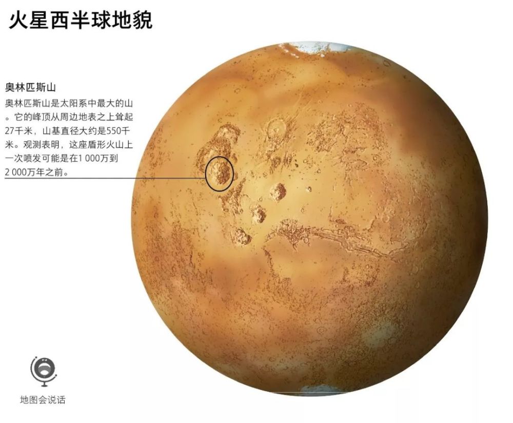 火星西半球地貌示意图