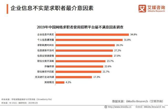 网络招聘管理_人社部出台 网络招聘服务管理规定(3)