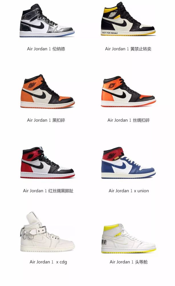 32双限量aj 中签结果