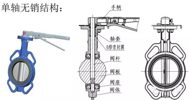 蝶阀的工作原理，内部结构特征(图6)