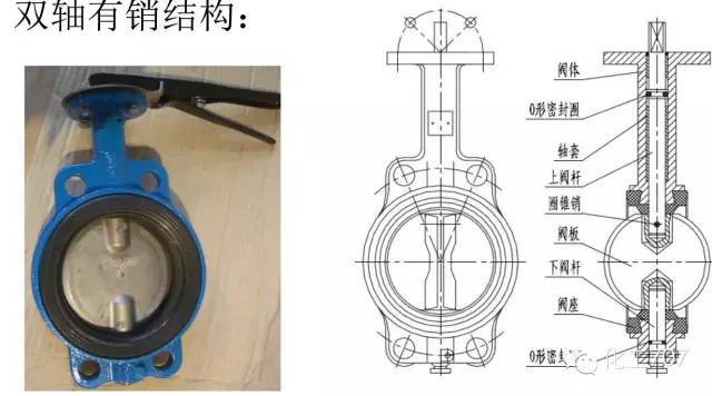 蝶阀的工作原理，内部结构特征(图7)