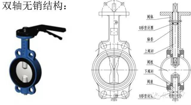 蝶阀的工作原理，内部结构特征(图8)