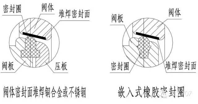 蝶阀的工作原理，内部结构特征(图18)